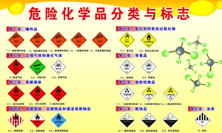 上海到钦北危险品运输